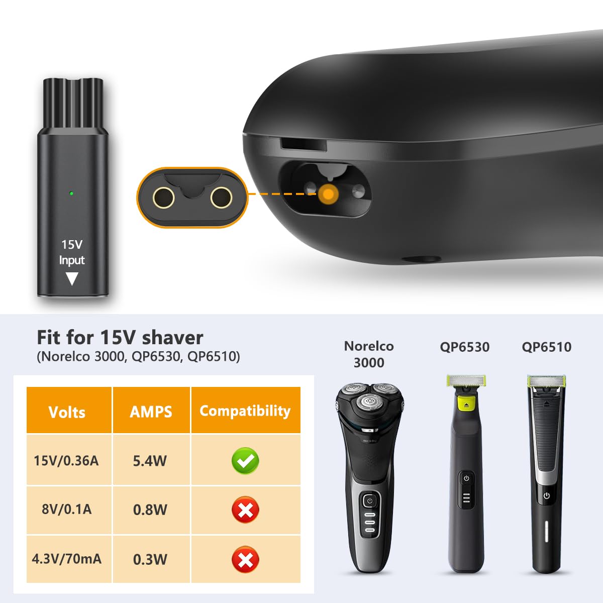 フィリップス ノレルコ OneBlade QP S1000  - Electric Shaver Rotary のレビューと価格
